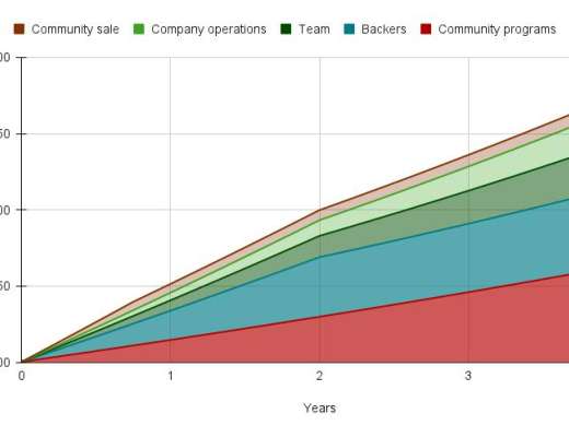 
      详解跨链通信协议 Axelar：如何解锁跨链可组合性和流动性？