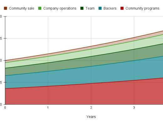 
      详解跨链通信协议 Axelar：如何解锁跨链可组合性和流动性？