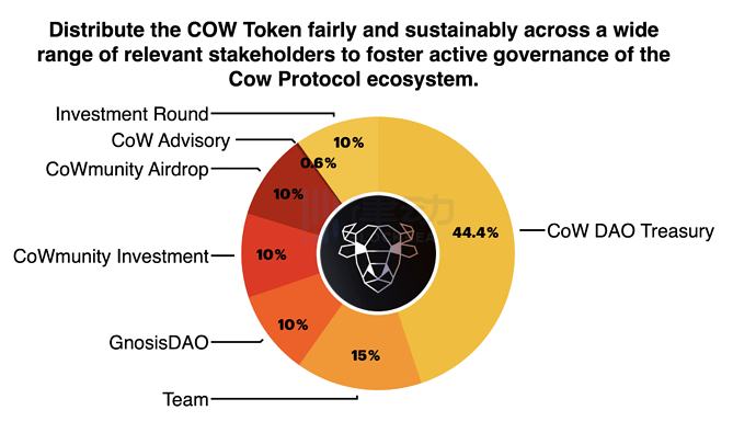 多链生态百花齐放 速览新晋崛起的DEX协议