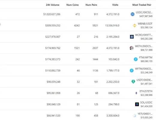
      金色Web3.0周报 | 元宇宙产业委员会：规范数字藏品产业健康发展抵制无序炒作