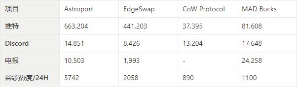 多链生态百花齐放 速览新晋崛起的DEX协议