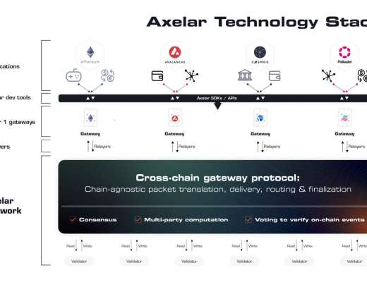 
      详解跨链通信协议 Axelar：如何解锁跨链可组合性和流动性？