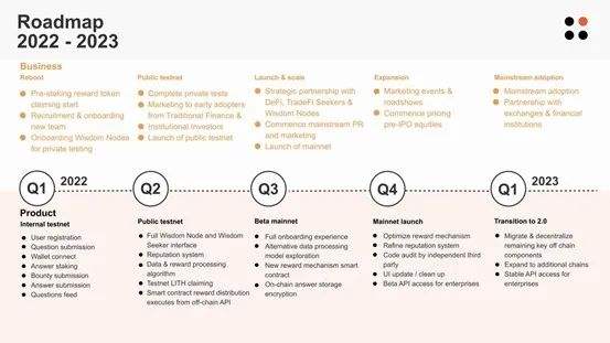 
      Lithium Finance : 释放非流动资产的潜力
