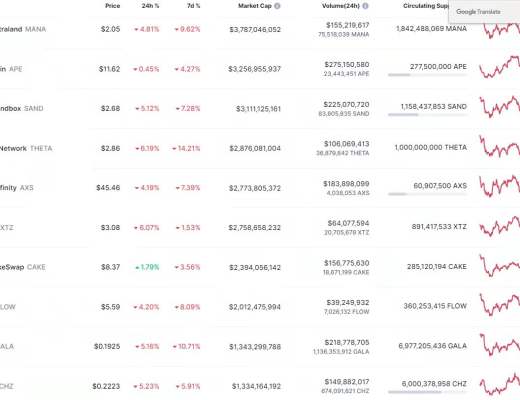 
      金色Web3.0周报 | 元宇宙产业委员会：规范数字藏品产业健康发展抵制无序炒作