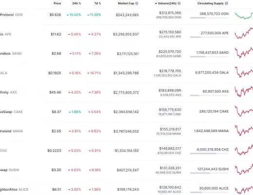 
      金色Web3.0周报 | 元宇宙产业委员会：规范数字藏品产业健康发展抵制无序炒作