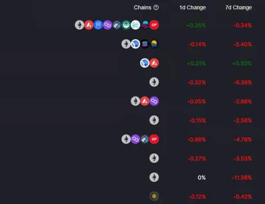
      金色Web3.0周报 | 元宇宙产业委员会：规范数字藏品产业健康发展抵制无序炒作