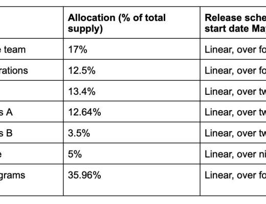 
      详解跨链通信协议 Axelar：如何解锁跨链可组合性和流动性？
