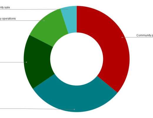 
      详解跨链通信协议 Axelar：如何解锁跨链可组合性和流动性？