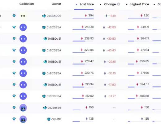 
      金色Web3.0周报 | 元宇宙产业委员会：规范数字藏品产业健康发展抵制无序炒作