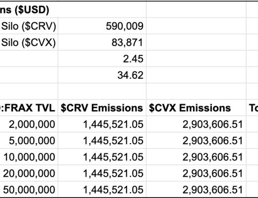 Silo Finance:独立优势革新借贷市场新范式