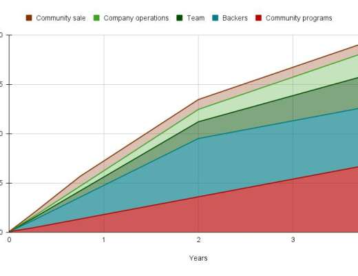 
      详解跨链通信协议 Axelar：如何解锁跨链可组合性和流动性？