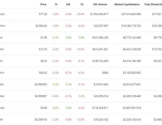 
      金色Web3.0周报 | 元宇宙产业委员会：规范数字藏品产业健康发展抵制无序炒作