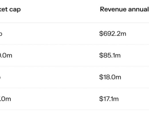 
      金色观察｜一文读懂dYdX挑战者GMX