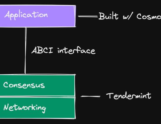 
      Maven11 研究：模块化的定义、发展与未来 对加密世界为何重要