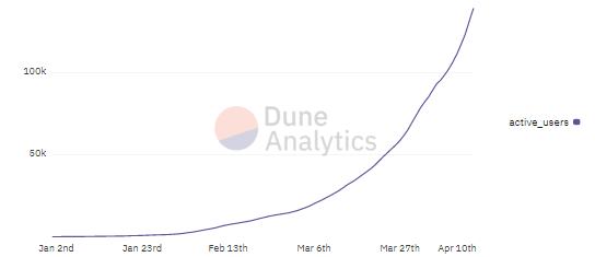 
      头等仓研报：“Move to earn” Stepn基本概况项目简介项目详解发展经济模型竞争参考资料