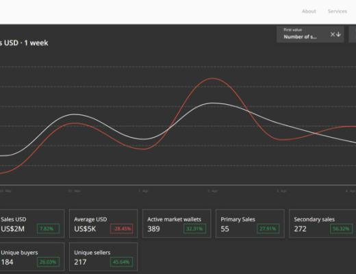
      Decentraland 第二大元宇宙虚拟土地平台