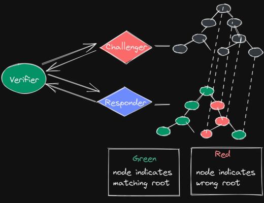 
      Maven11 研究：模块化的定义、发展与未来 对加密世界为何重要