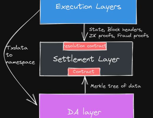 
      Maven11 研究：模块化的定义、发展与未来 对加密世界为何重要