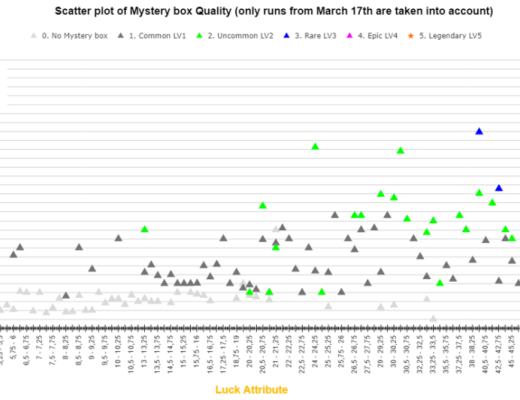 
      头等仓研报：“Move to earn” Stepn基本概况项目简介项目详解发展经济模型竞争参考资料