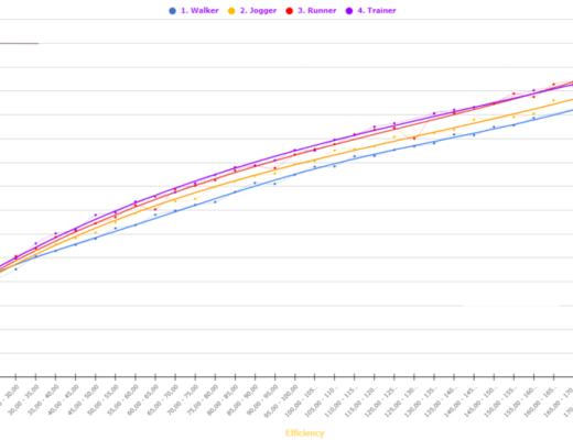 
      头等仓研报：“Move to earn” Stepn基本概况项目简介项目详解发展经济模型竞争参考资料