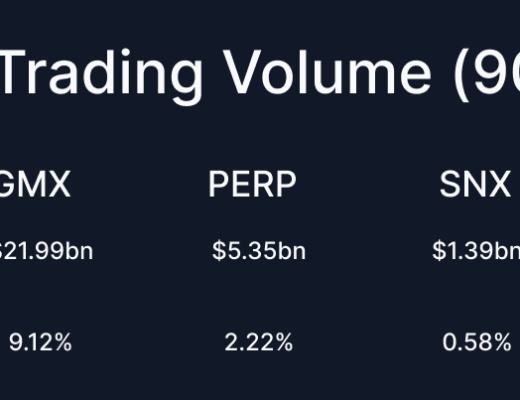 
      金色观察｜一文读懂dYdX挑战者GMX