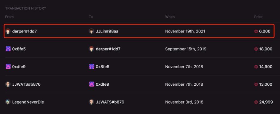 
      Decentraland 第二大元宇宙虚拟土地平台