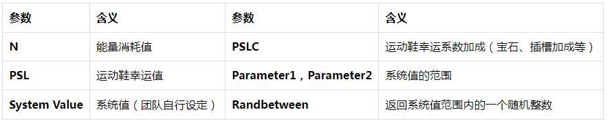 
      头等仓研报：“Move to earn” Stepn基本概况项目简介项目详解发展经济模型竞争参考资料
