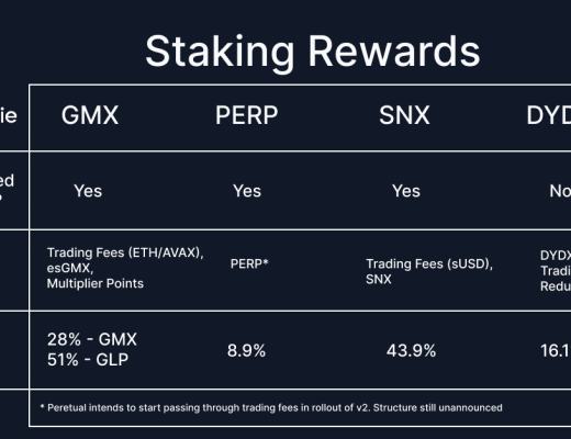 
      金色观察｜一文读懂dYdX挑战者GMX