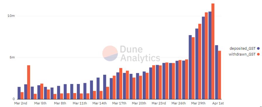 
      头等仓研报：“Move to earn” Stepn基本概况项目简介项目详解发展经济模型竞争参考资料