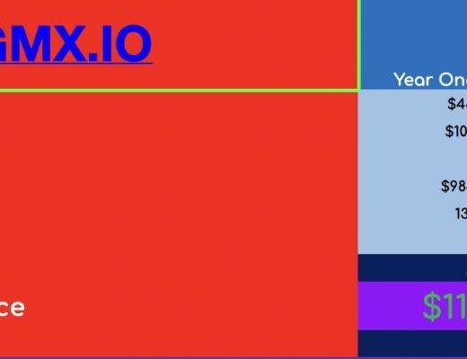 
      金色观察｜一文读懂dYdX挑战者GMX