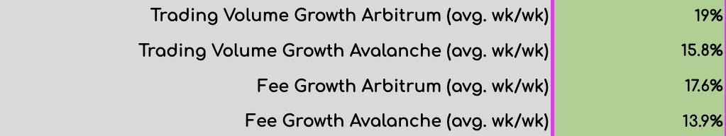 
      金色观察｜一文读懂dYdX挑战者GMX