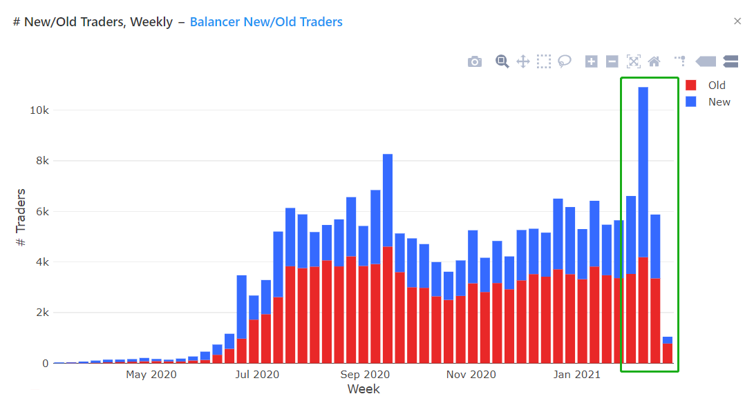 从DEX变成代币价值发现平台?是时候重新认识Balancer了