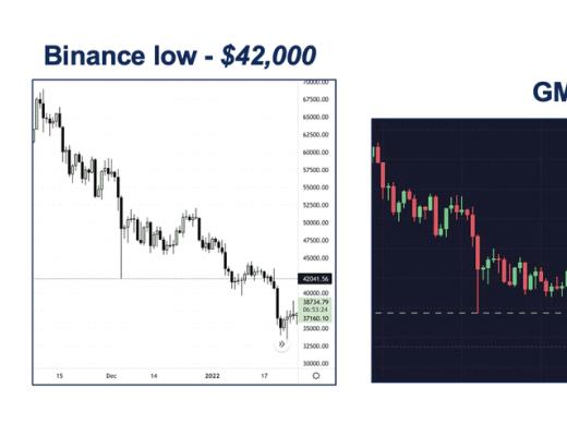 
      金色观察｜一文读懂dYdX挑战者GMX