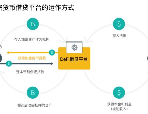 
      一文解析什么是加密货币借贷？