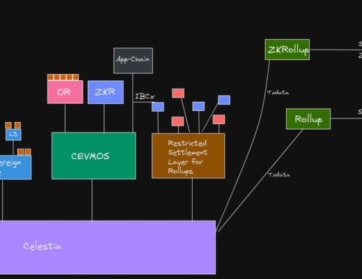 
      Maven11 研究：模块化的定义、发展与未来 对加密世界为何重要