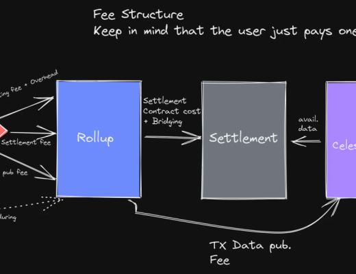 
      Maven11 研究：模块化的定义、发展与未来 对加密世界为何重要