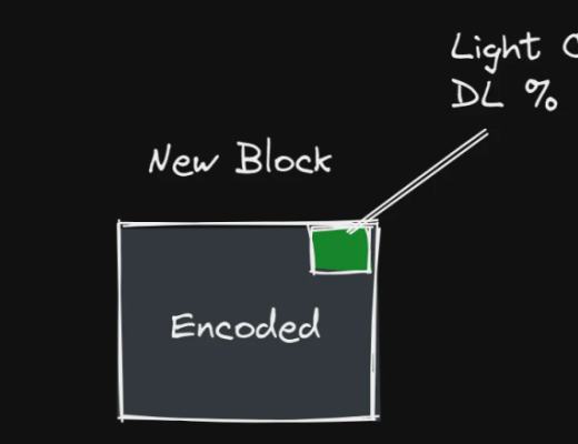 
      Maven11 研究：模块化的定义、发展与未来 对加密世界为何重要