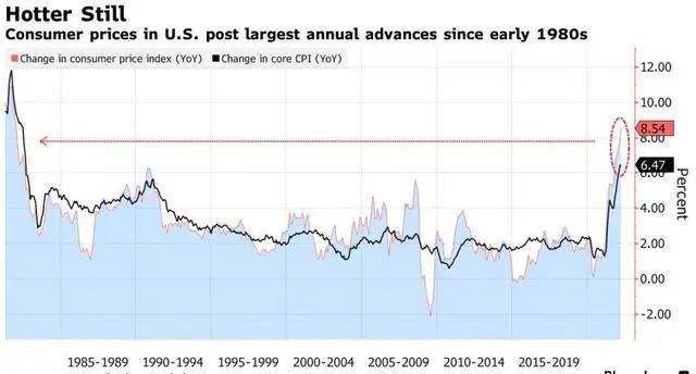 
      一文解析什么是加密货币借贷？