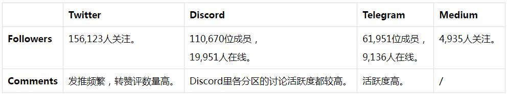 
      头等仓研报：“Move to earn” Stepn基本概况项目简介项目详解发展经济模型竞争参考资料