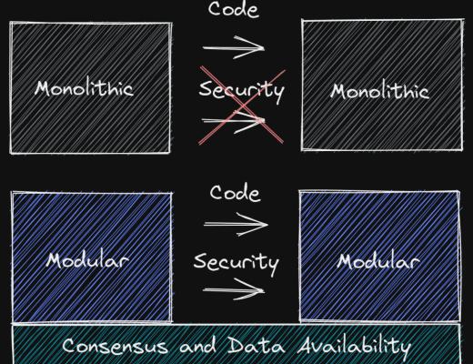 
      Maven11 研究：模块化的定义、发展与未来 对加密世界为何重要