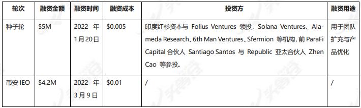 
      头等仓研报：“Move to earn” Stepn基本概况项目简介项目详解发展经济模型竞争参考资料
