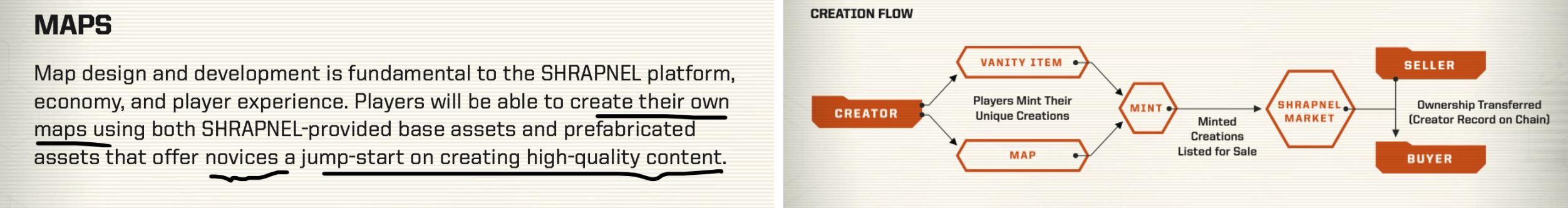 
      AVAX上的3A链游 鼓励自主创作 Shrapnel 是否能成为下一个Sandbox？