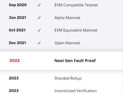 
      金色观察 | 以太坊二层扩容网络Optimism：开启社区所有权和治理驱动新篇章