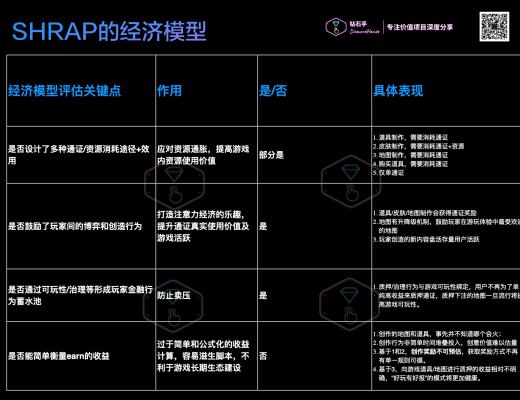 
      AVAX上的3A链游 鼓励自主创作 Shrapnel 是否能成为下一个Sandbox？