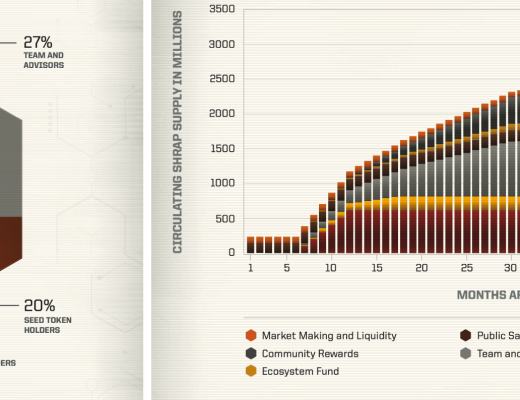 
      AVAX上的3A链游 鼓励自主创作 Shrapnel 是否能成为下一个Sandbox？