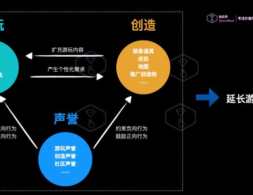 
      AVAX上的3A链游 鼓励自主创作 Shrapnel 是否能成为下一个Sandbox？