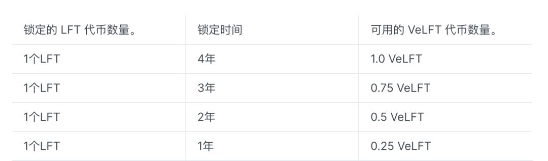 
      当DeFi魔术表演到Lend Flare：「去中心化」结束 「可组合性」奔涌而来