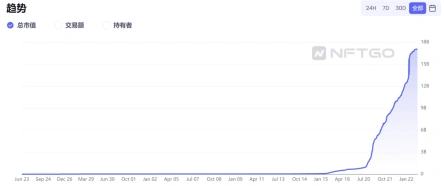 
      MetaFriends：NFT2.0的时代探索