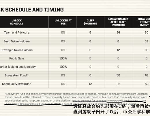 
      AVAX上的3A链游 鼓励自主创作 Shrapnel 是否能成为下一个Sandbox？