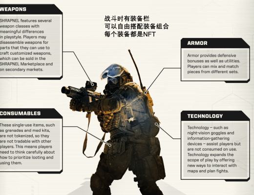 
      AVAX上的3A链游 鼓励自主创作 Shrapnel 是否能成为下一个Sandbox？